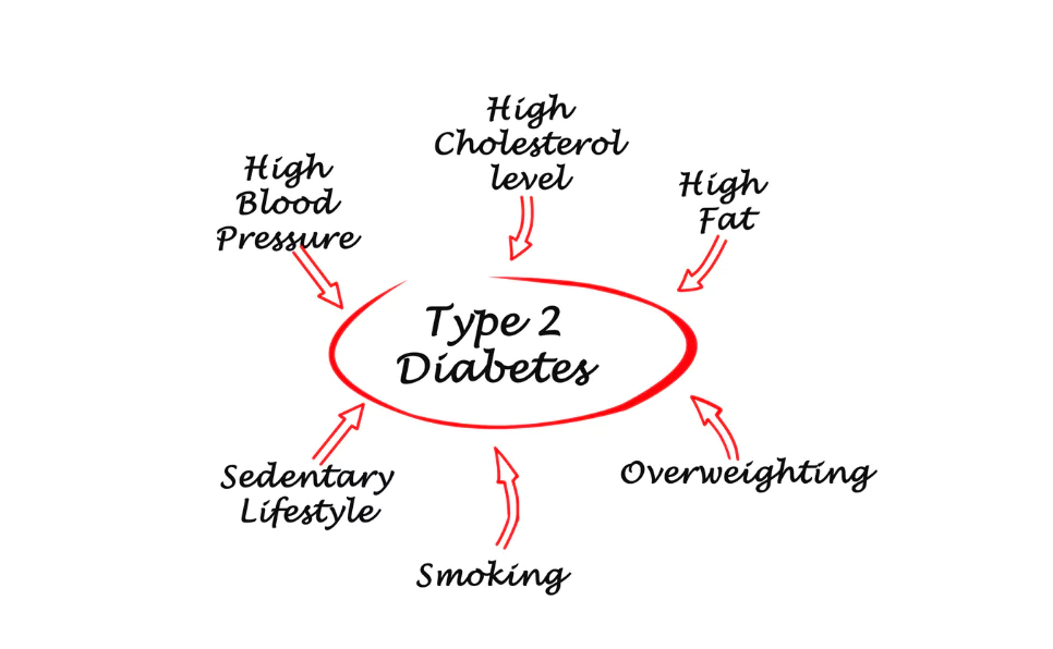 diabetes 2 risk factors